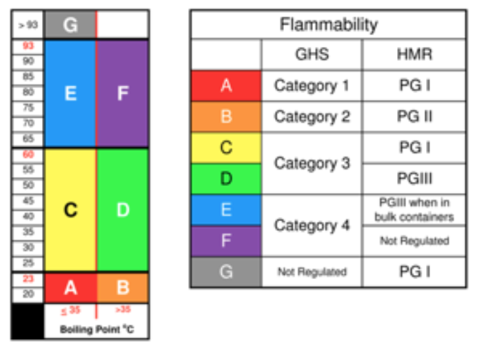 Hazardous Compliance Explained: Defining Hazardous
