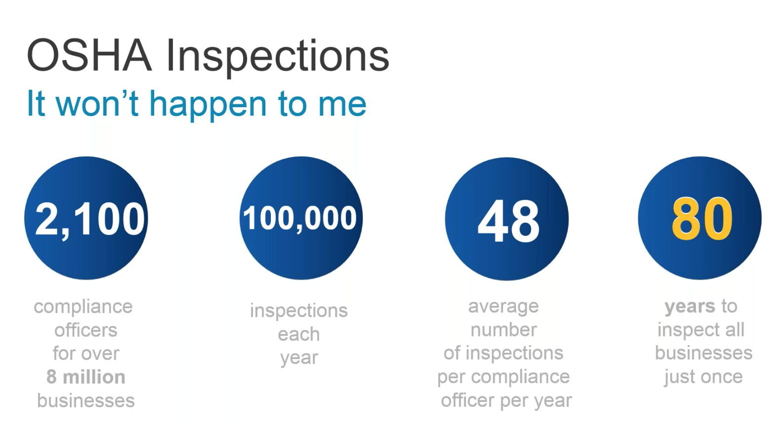 What Triggers an OSHA Inspection?