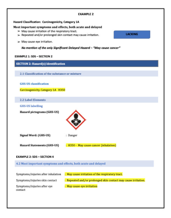 Continued Harmonization: GHS & SDS
