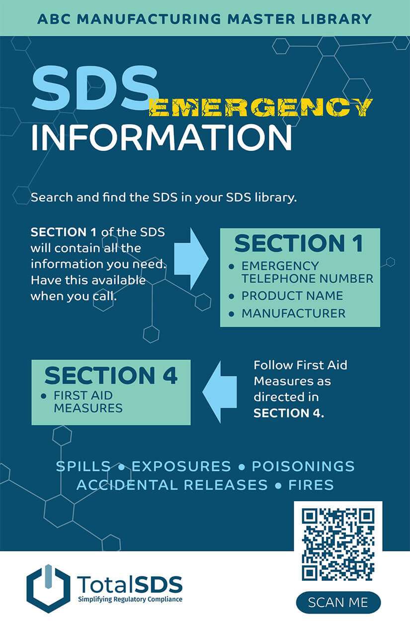 ABC Manufacturing Master Library - SDS Emergency Information Poster