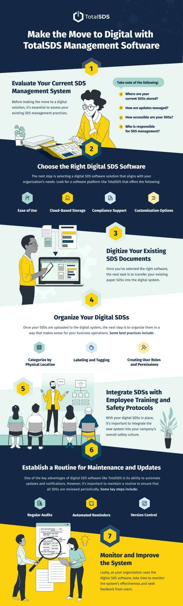 sds management and managing safety data sheets digitally