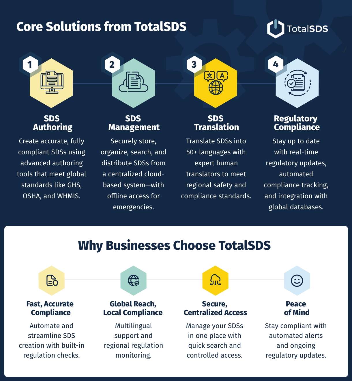 safety data sheet software tools